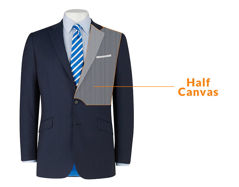 What Is a Half Canvas Suit? | Savile Row Co